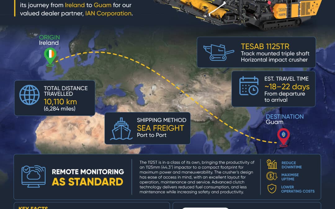 Tesab Appoints IAN Corporation as New  Distributor Across the Pacific Region