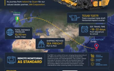 Tesab Appoints IAN Corporation as New  Distributor Across the Pacific Region