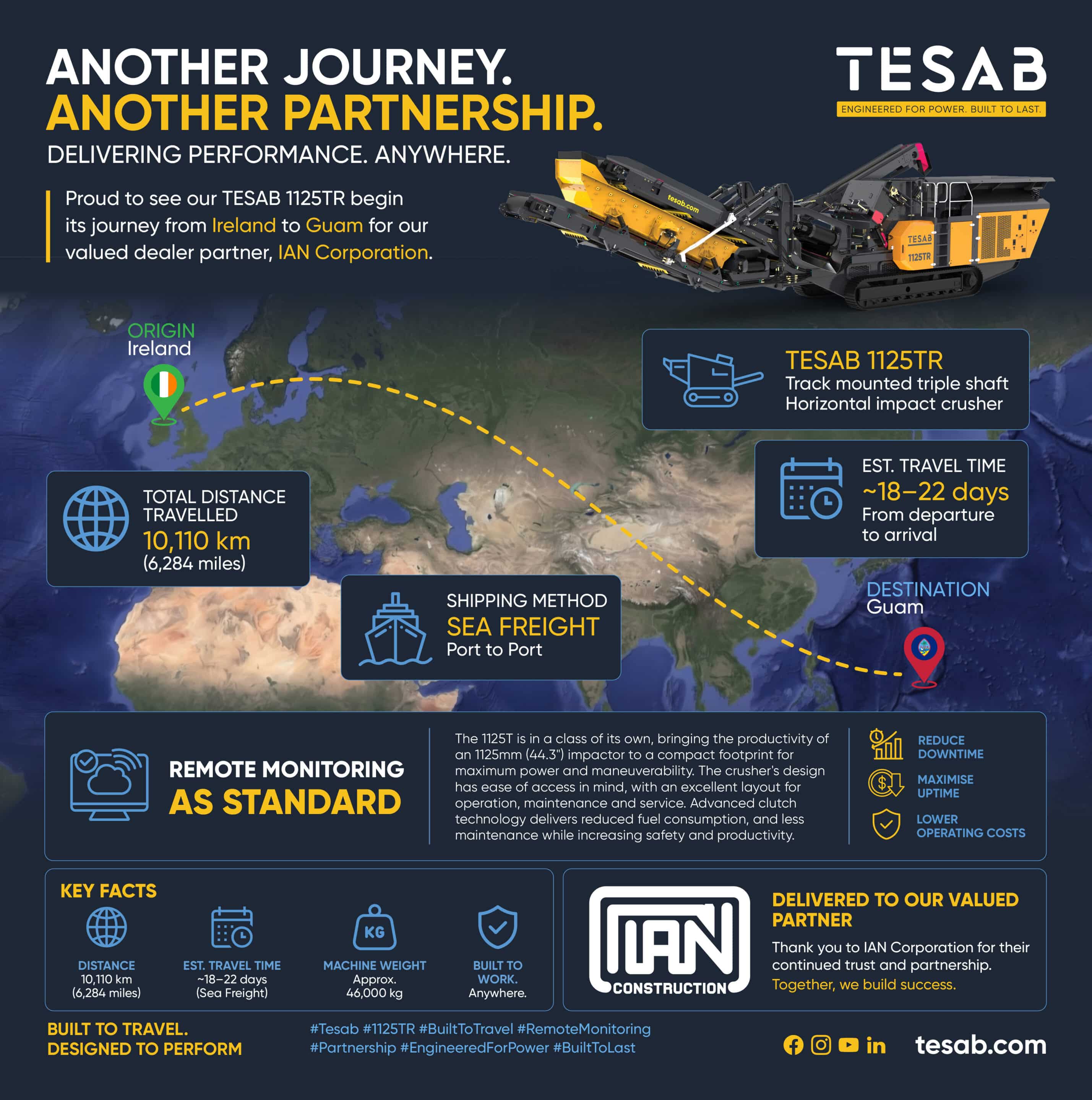 WEB-Tesab-1125TR-Web-Graphic